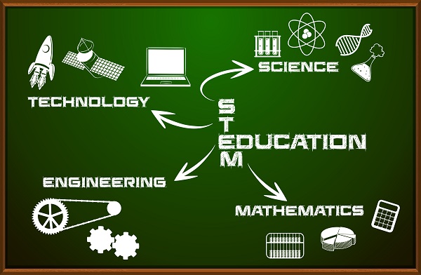 Importance Of STEM Education